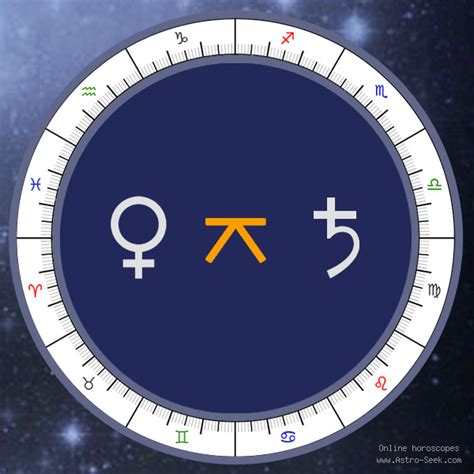 This combination is compatible because both are <strong>Venus</strong>-ruled signs When disagreements occur, the best thing these signs can do is talk things out calmly and rationally The. . Venus quincunx saturn transit
